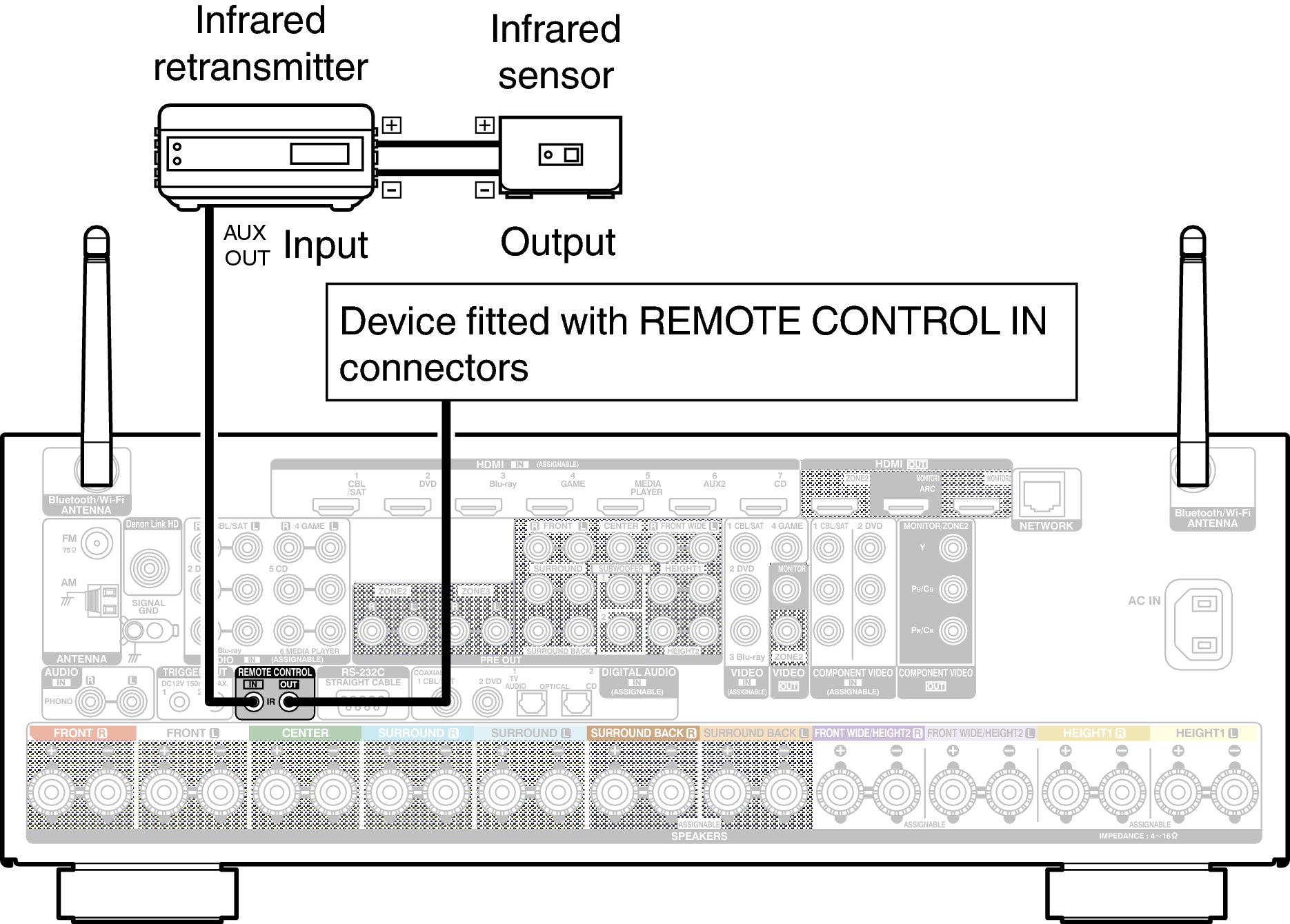 Conne REMOTE AVRX5200WE2